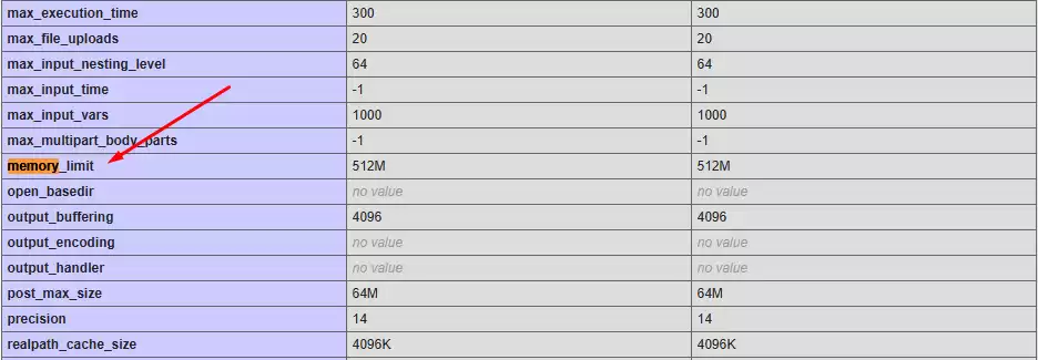 Memory Limit Ölçümleme PHP